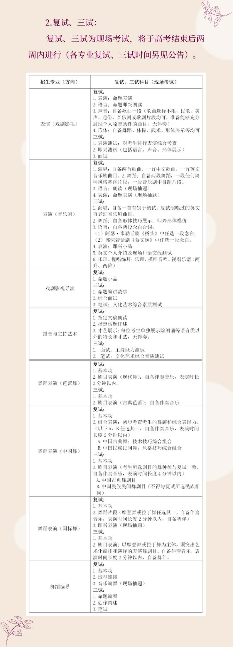 上海戲劇學(xué)院2020年藝術(shù)類專業(yè)?？颊{(diào)整方案