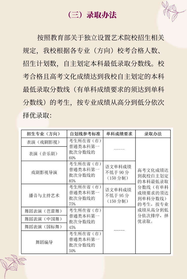 上海戲劇學(xué)院2020年藝術(shù)類專業(yè)校考調(diào)整方案