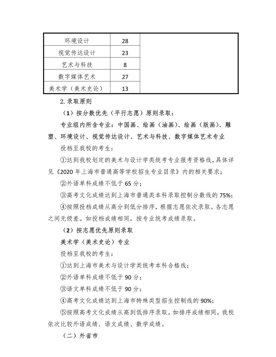 上海大學(xué)上海美術(shù)學(xué)院2020年藝術(shù)類專業(yè)校考招生簡(jiǎn)章調(diào)整版