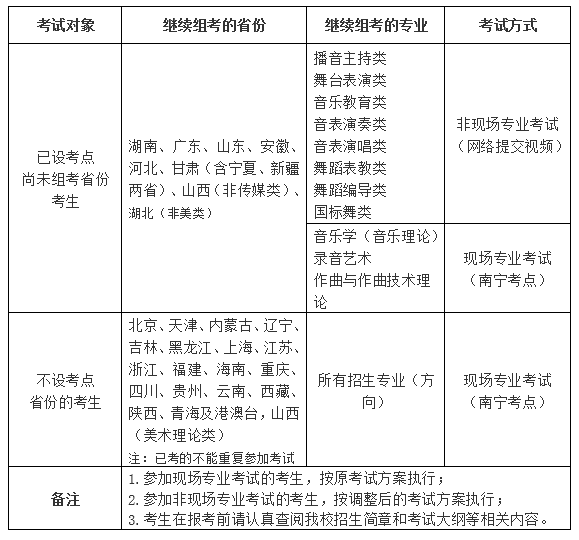 廣西藝術(shù)學(xué)院2020年?？紙竺麊栴}答疑