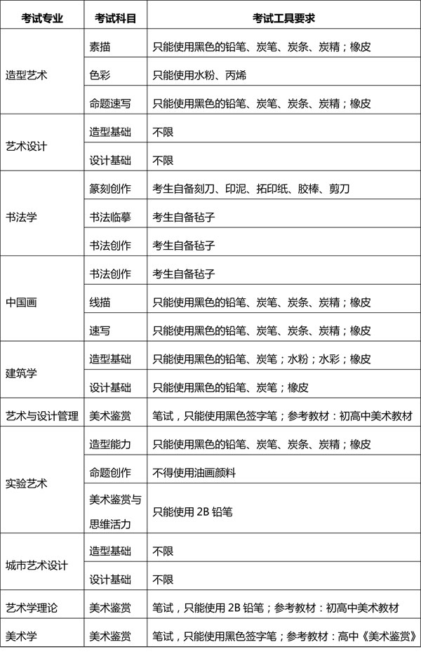 中央美術(shù)學院2020年本科招生簡章