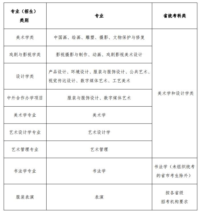 魯迅美術(shù)學(xué)院2021年?？脊妫月?lián)考成績(jī)作為初選標(biāo)準(zhǔn)！ 