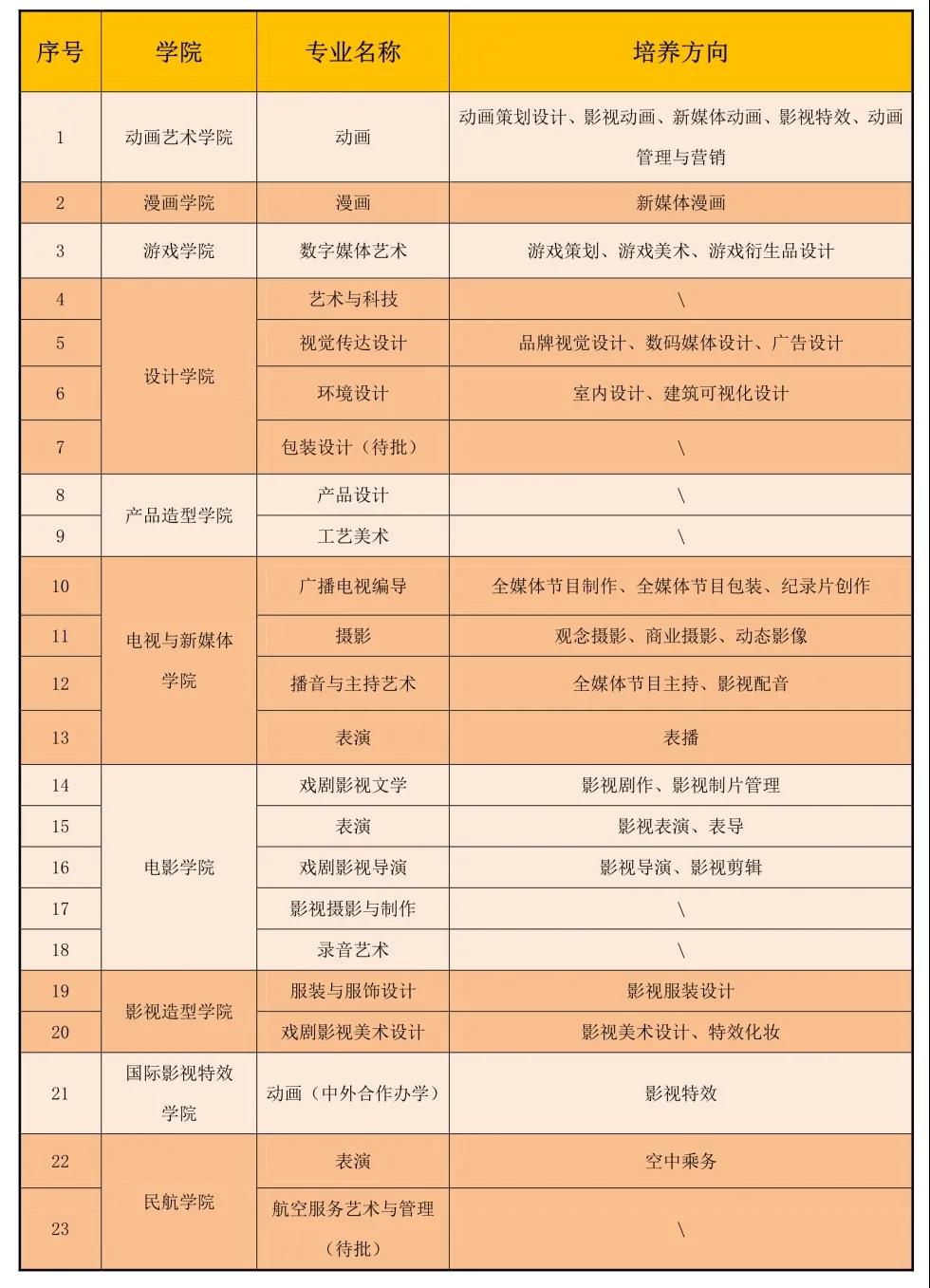 吉林動畫學院2021年藝術類專業(yè)招生簡章