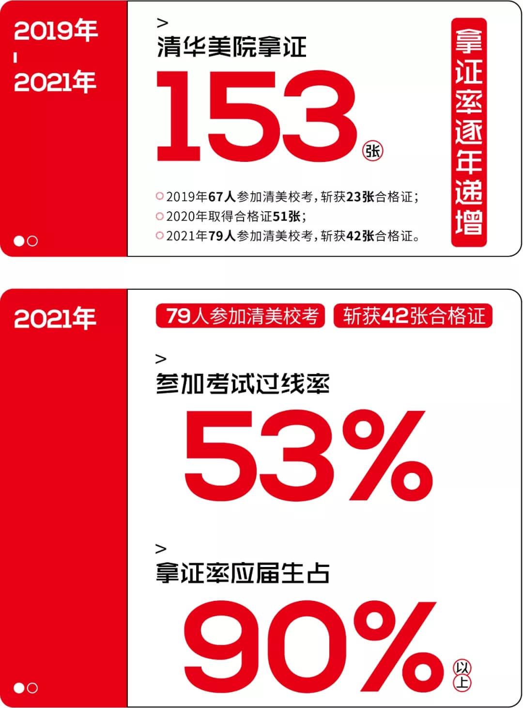 北京畫室清美?？紱_刺班，來成功軌跡圓夢清華美院